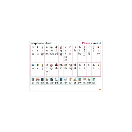 9780008506087 Collins Big Cat for Little Wandle Letters and Sounds Grapheme Chart for Reception: Phases 2 and 3