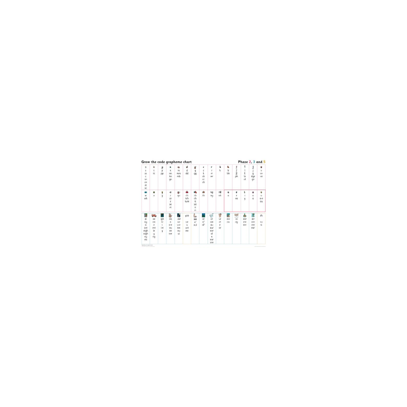9780008506094 Collins Big Cat for Little Wandle Letters and Sounds Grapheme Chart for Year 1: Phases 2, 3 and 5
