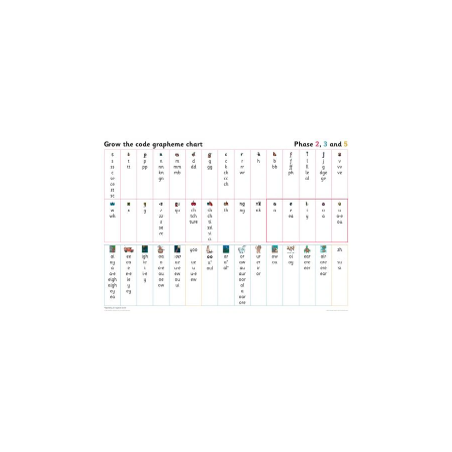 9780008506094 Collins Big Cat for Little Wandle Letters and Sounds Grapheme Chart for Year 1: Phases 2, 3 and 5