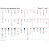 9780008506094 Collins Big Cat for Little Wandle Letters and Sounds Grapheme Chart for Year 1: Phases 2, 3 and 5