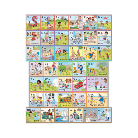 9781844146932 Jolly Phonics Wall Frieze | Cambridge International Education